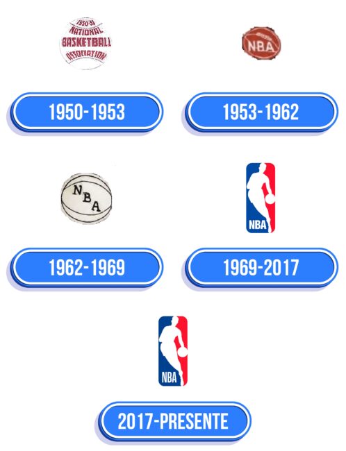 NBA Logo Historia