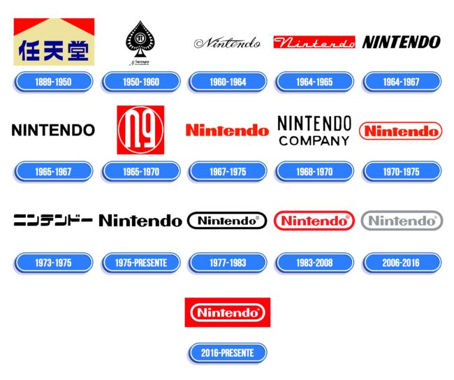 Nintendo Logo Historia