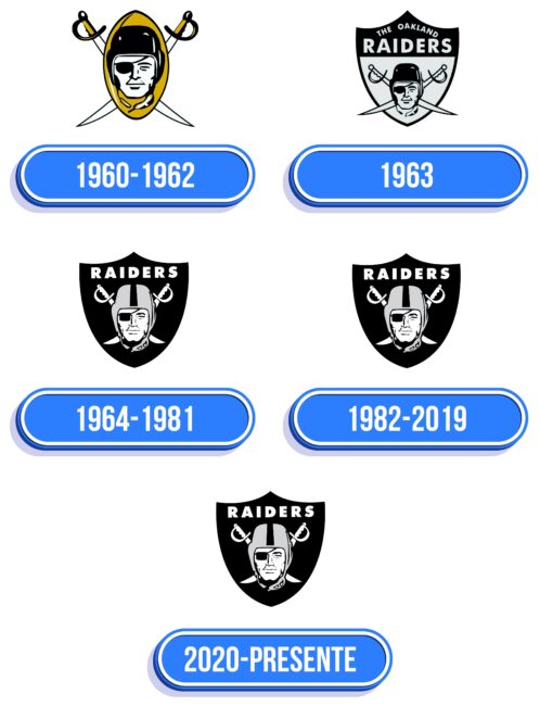 Oakland Raiders Logo Historia
