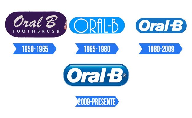 Oral B Logo | Significado, História e PNG