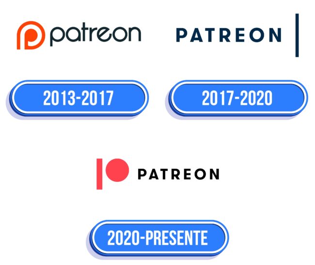 Patreon Logo Historia