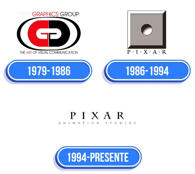 Pixar Logo Historia