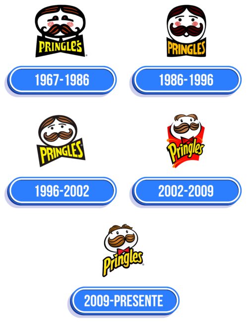 Pringles Logo Historia