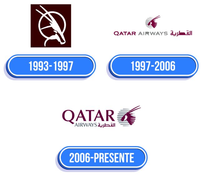 Qatar Airways Logo Historia