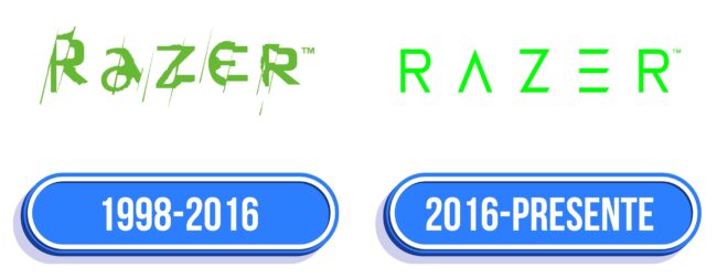 Razer Logo Historia