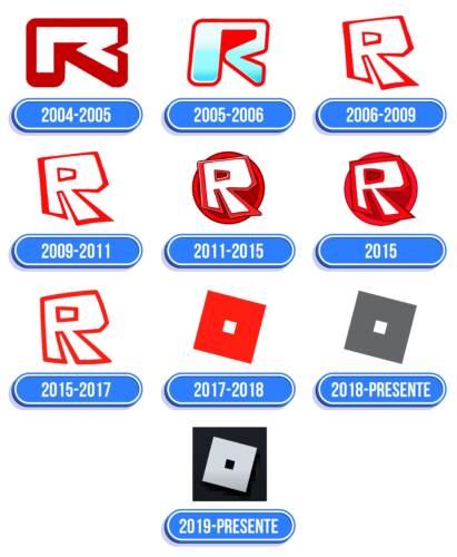 Roblox Icons Logo Historia