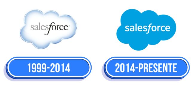 Salesforce Logo Historia