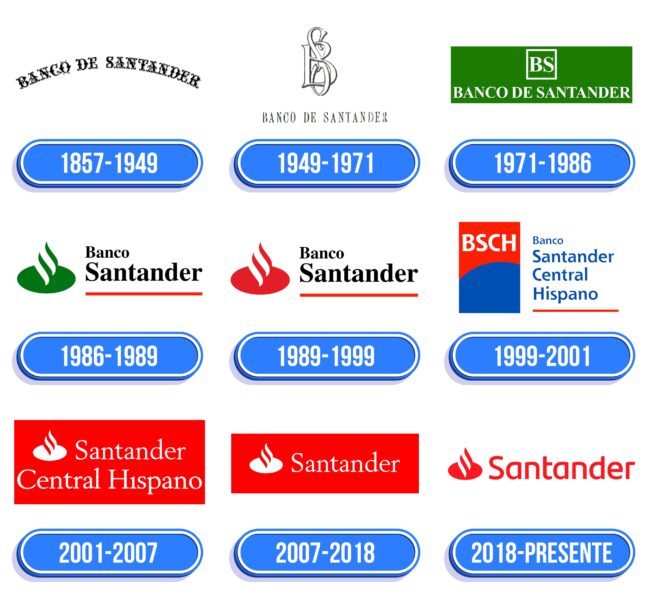 Santander Logo Historia