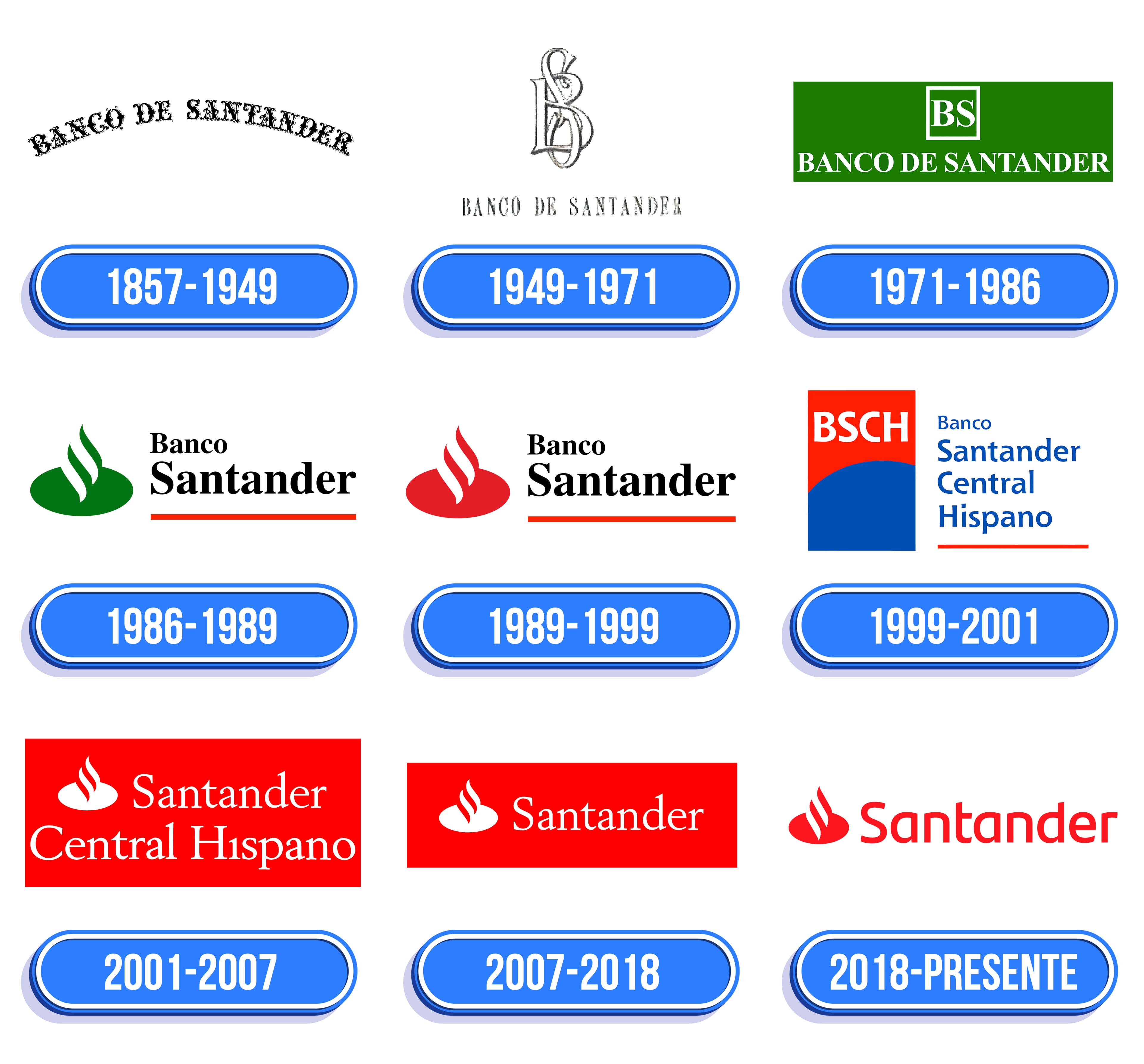 Santander Logo: valor, história, PNG