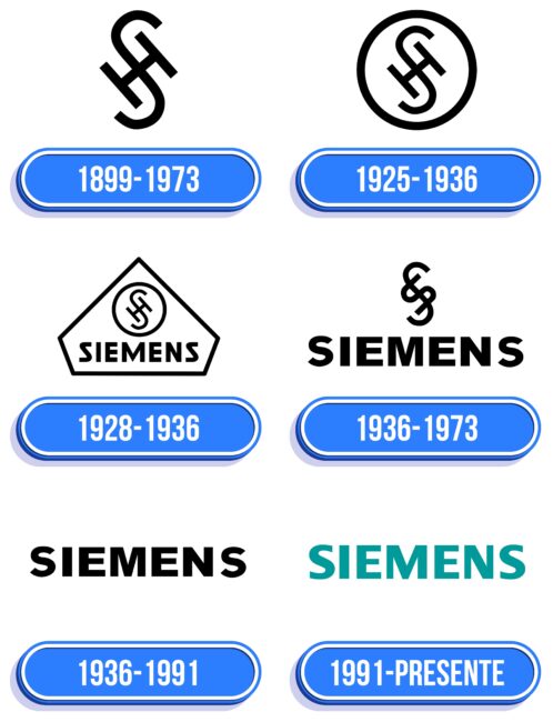 Siemens Logo Historia