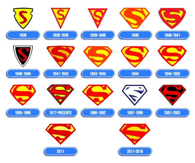 Superman Logo Historia