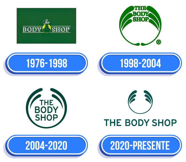 The Body Shop Logo Historia