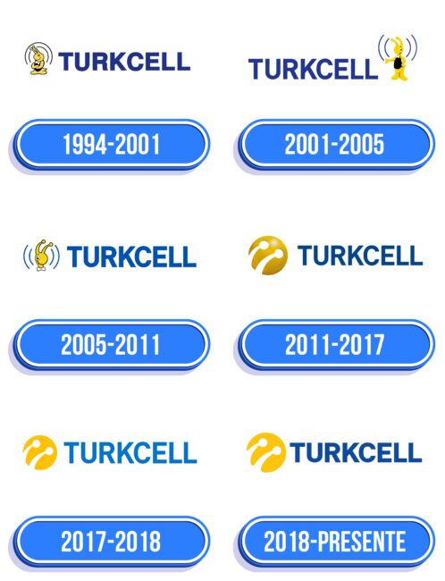 Turkcell Logo Historia