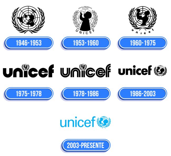UNICEF Logo Historia