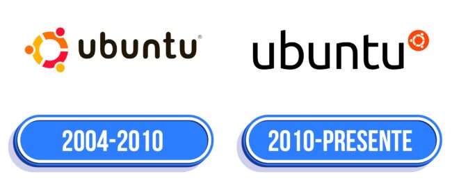 Ubuntu Logo Historia