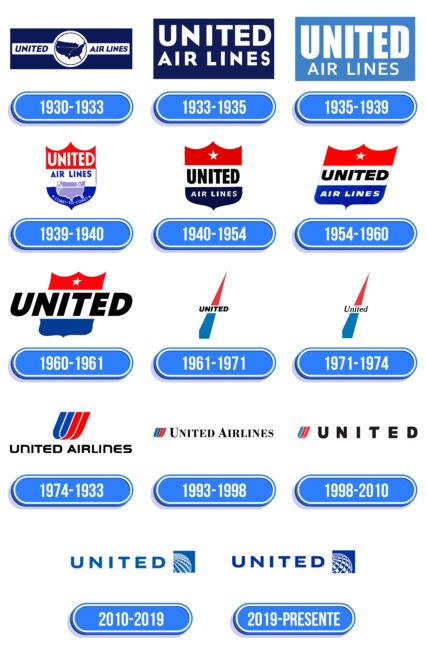 United Airlines Logo Historia