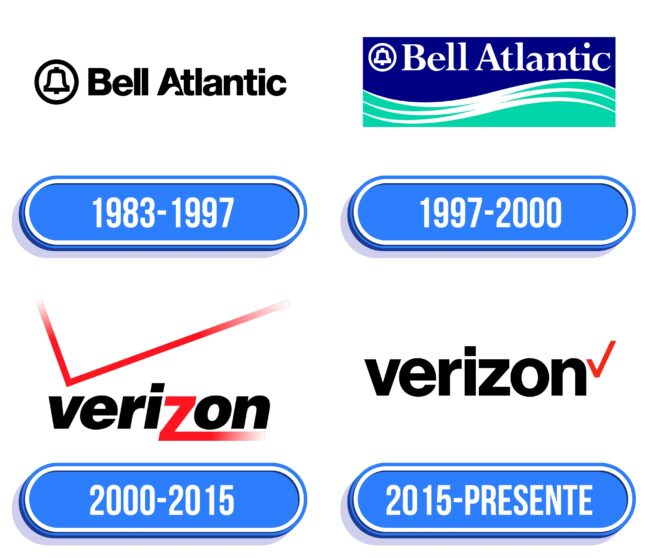 Verizon Logo Historia