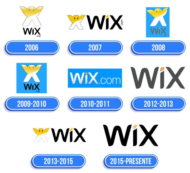 WIX Logo Historia