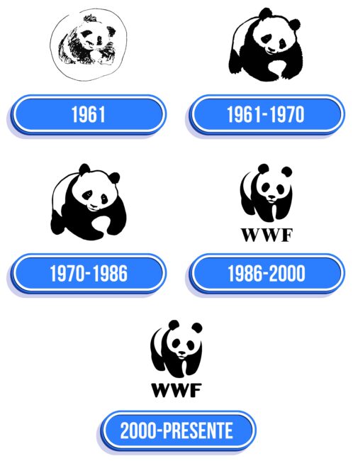 WWF Logo Historia