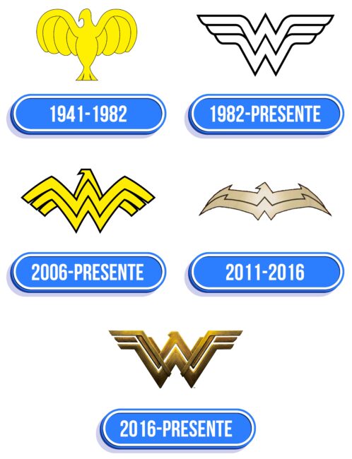 Wonder Woman Logo Historia