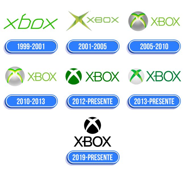 Xbox Logo Historia