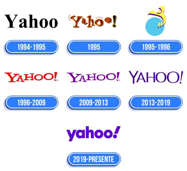Yahoo Logo Historia
