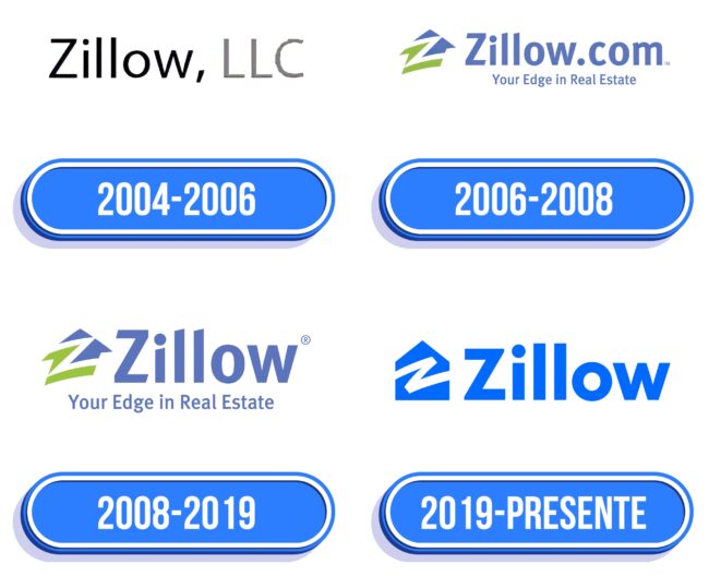 Zillow Logo Historia