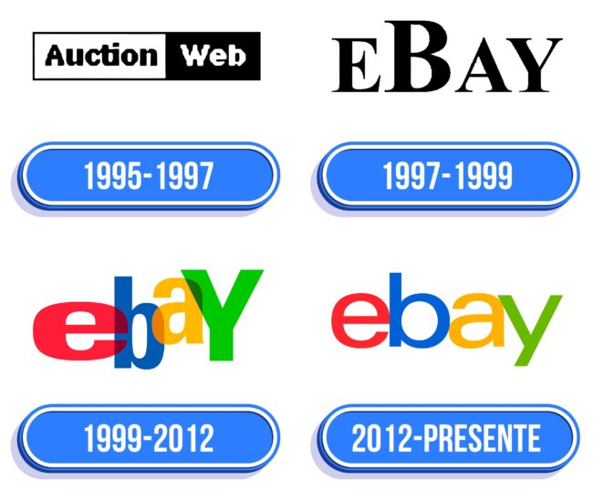 eBay Logo Historia