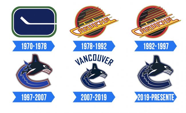 Vancouver Canucks Logo | Significado, História E PNG