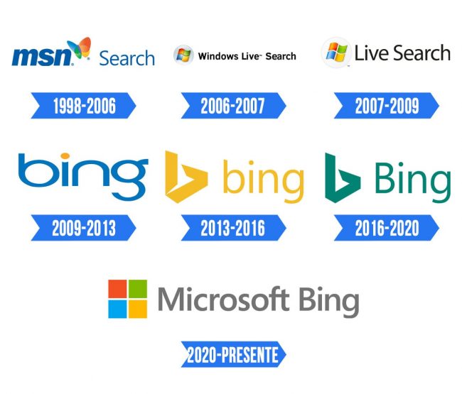 Bing Logo | Significado, História e PNG