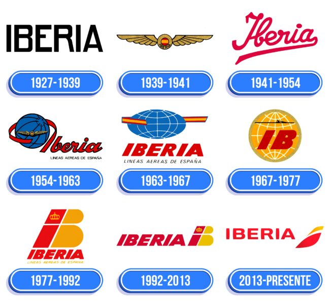 Iberia Logo Historia