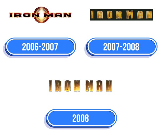 Iron Man Logo Historia