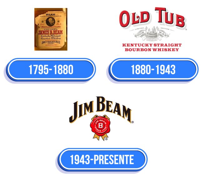 Jim Beam Logo Historia