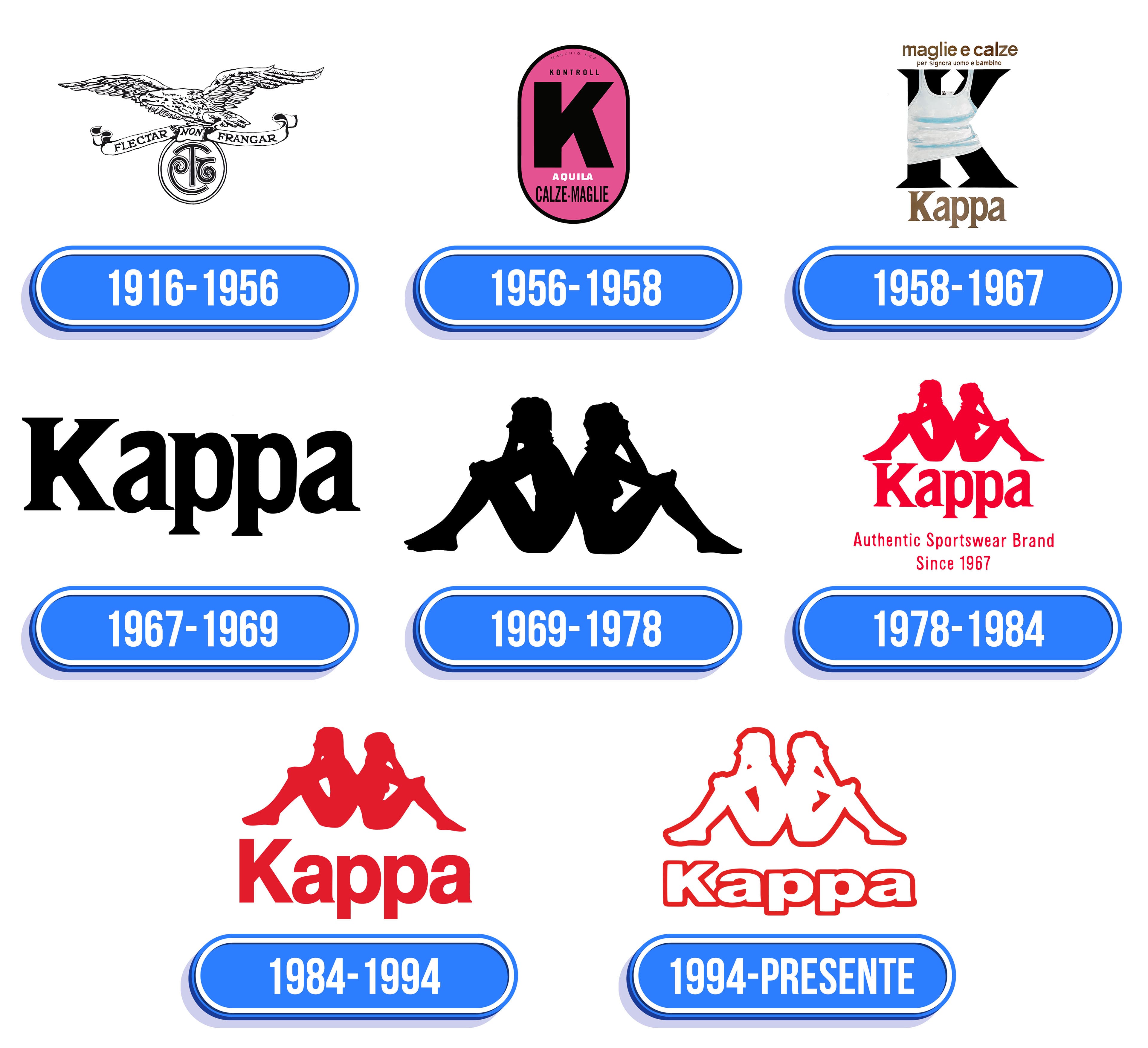 Kappa Logo: valor, história, PNG