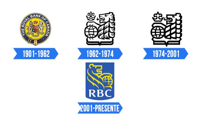 RBC Logo | Significado, História e PNG