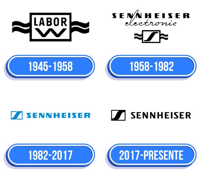 Sennheiser Logo Historia