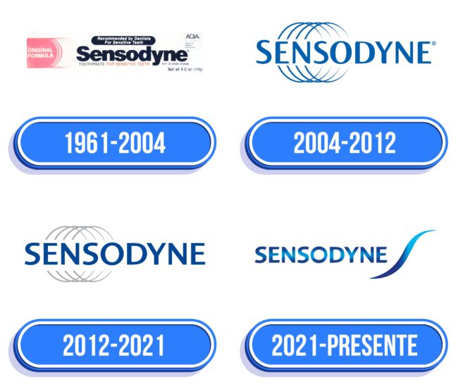 Sensodyne Logo Historia