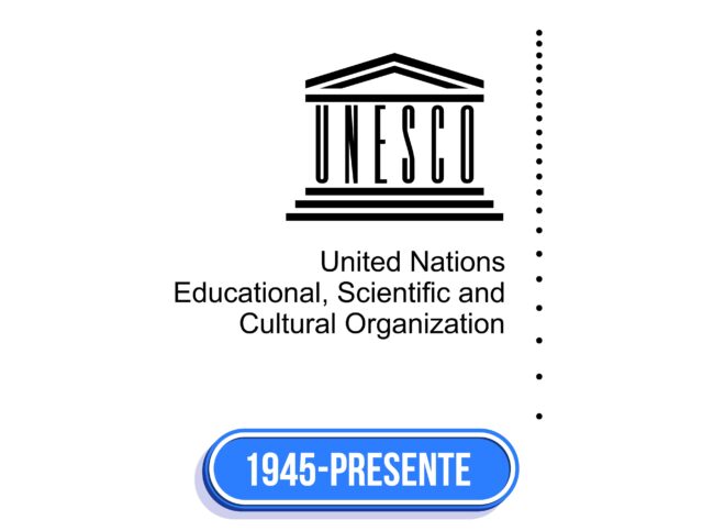 UNESCO Logo Historia