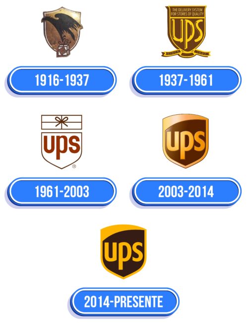UPS Logo Historia