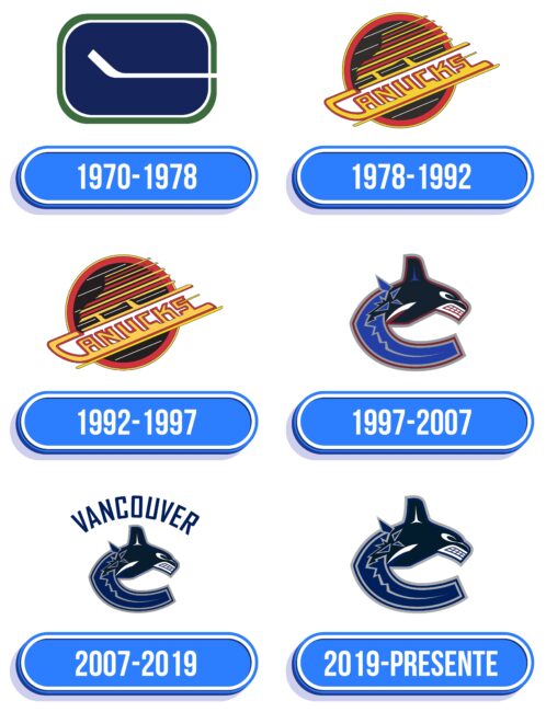 Vancouver Canucks Logo Historia