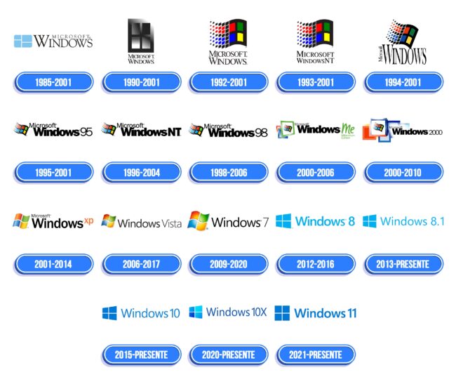 Windows Logo Historia