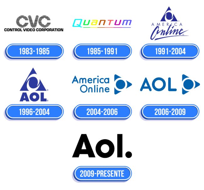 AOL Logo Historia