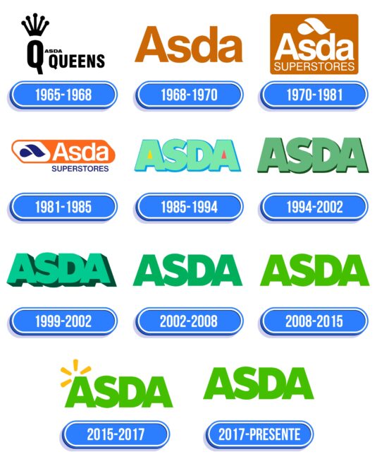 ASDA Logo Historia