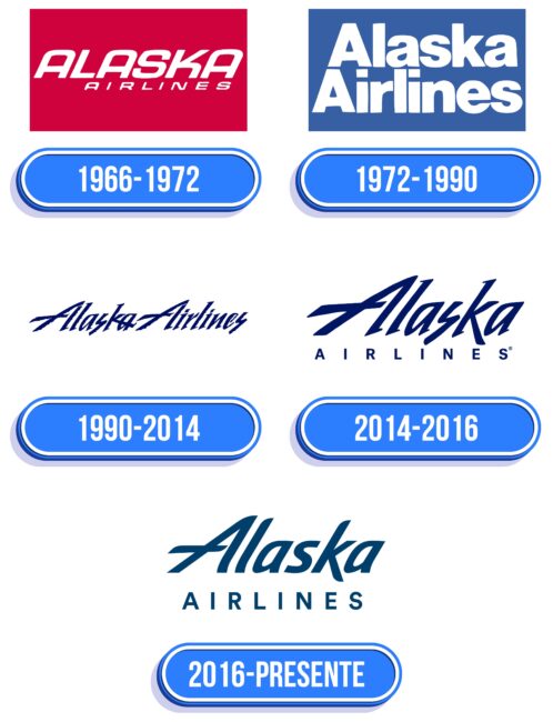 Alaska Airlines Logo Historia
