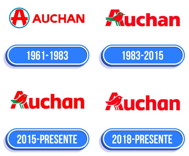 Auchan Logo Historia