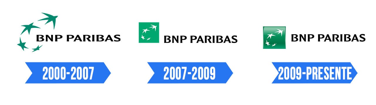 BNP Paribas Logo | Significado, História e PNG