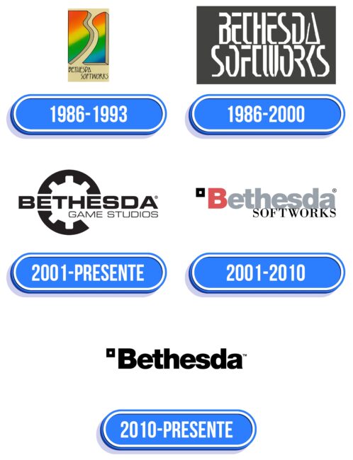 Bethesda Logo Historia