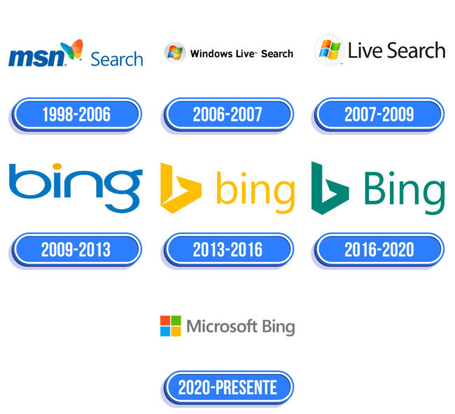 Bing Logo Historia