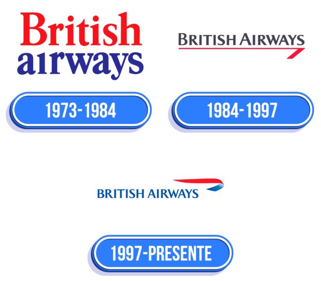 British Airways Logo Historia