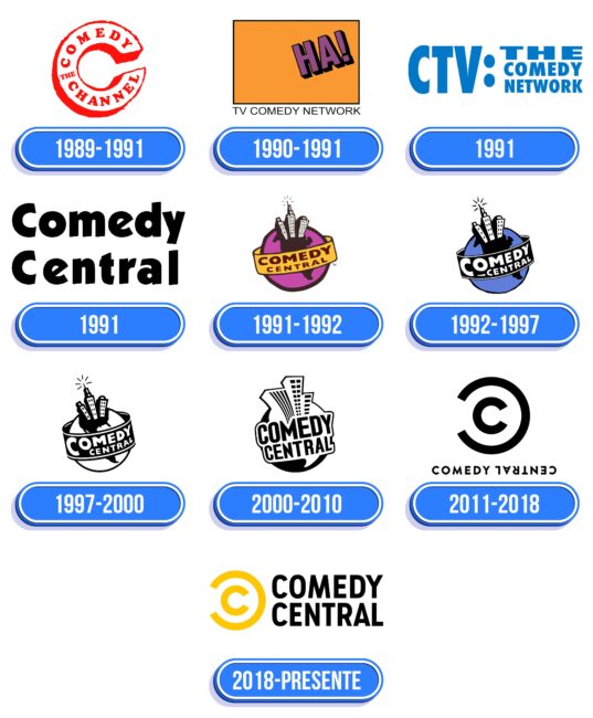 Comedy Central Logo Historia